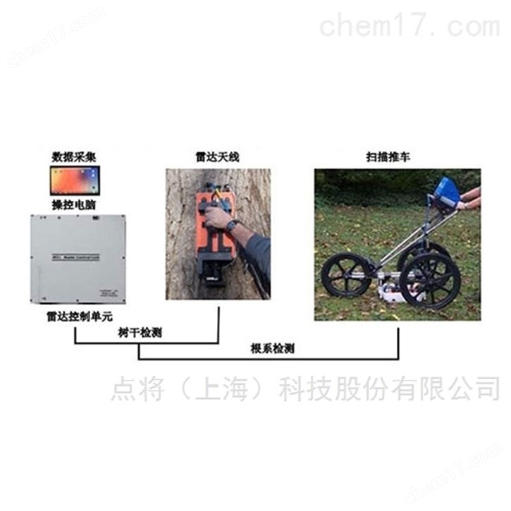 TRU树木雷达检测系统