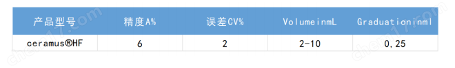 赫施曼CERAMUS® 氢氟酸瓶口分配器