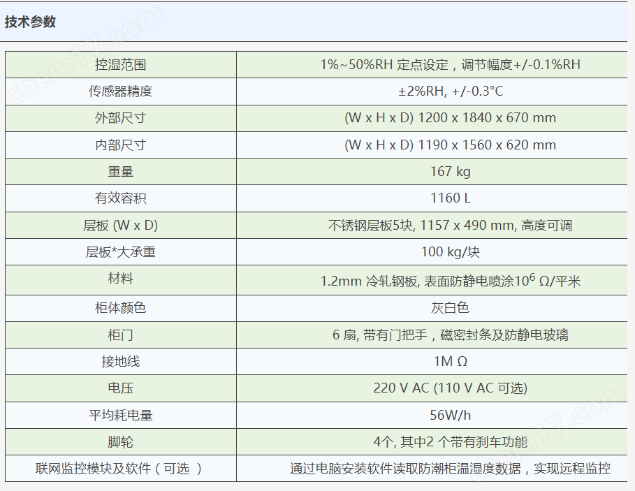 超低湿电子防潮柜