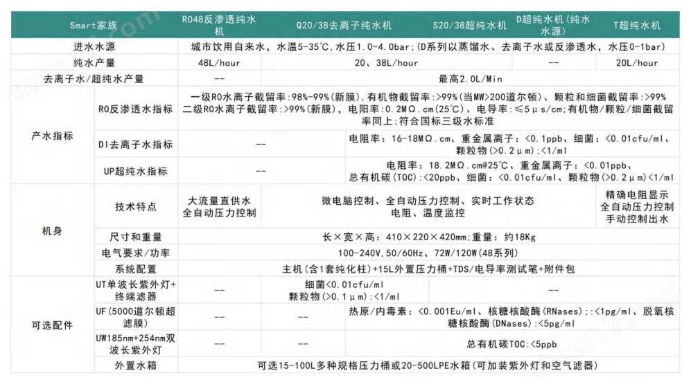 Smart系列上海和泰纯水机