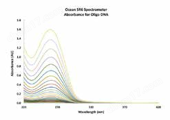 Ocean SR系列 通用型光纤光谱仪