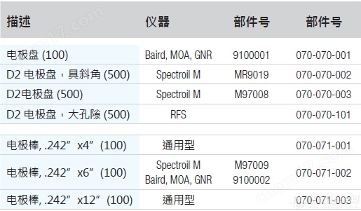SCP SCIENCE光谱仪高纯石墨电极盘棒电极
