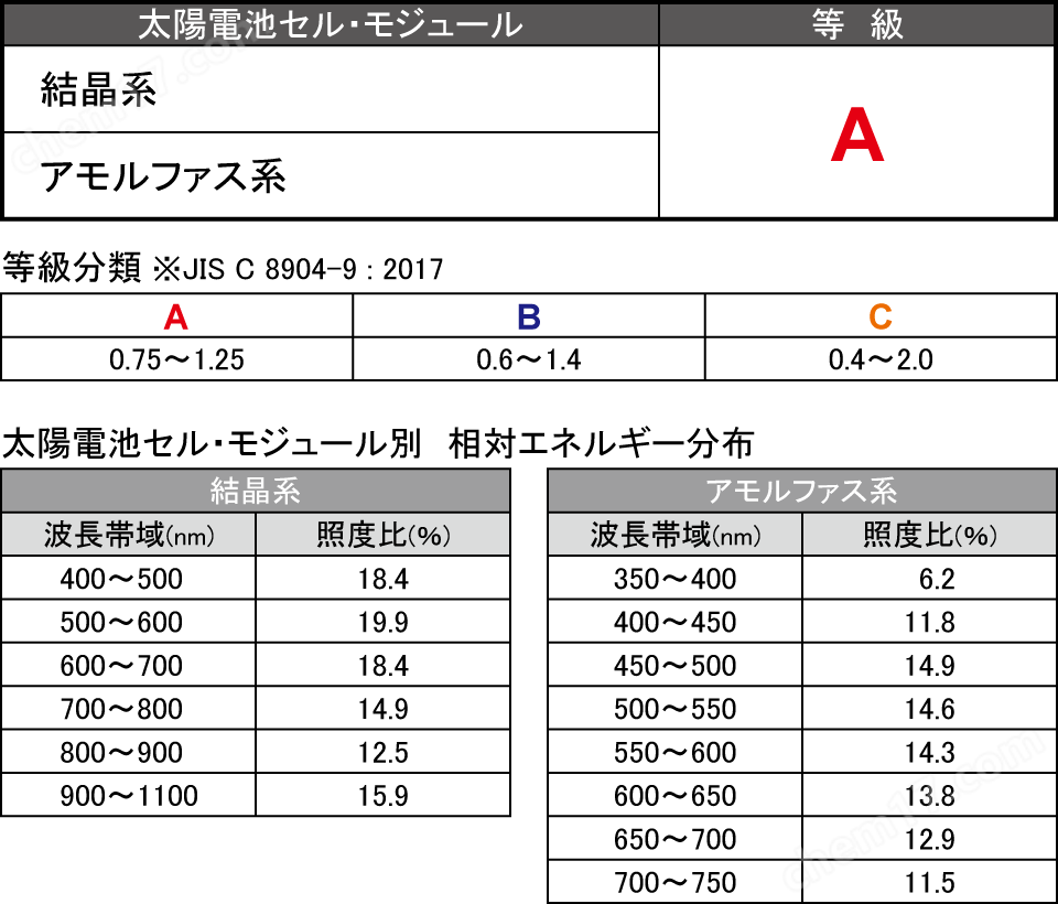 光谱一致性