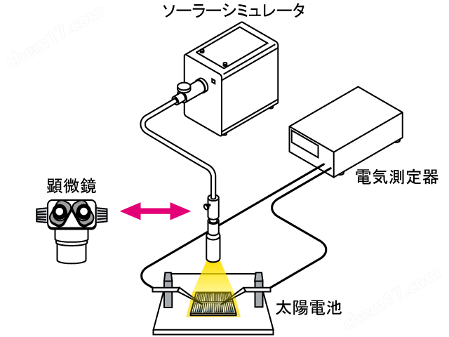 使用示例:用吹杆测量样品时进行照射