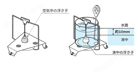 日本 AND 比重计 GX-324AE GX-124A GX-224A