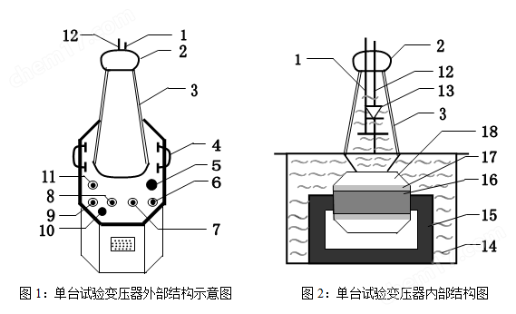 YD系列超轻型试验变压器