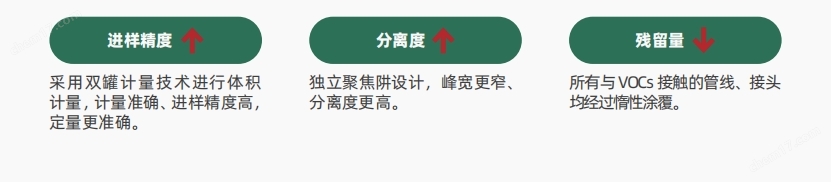 环境空气挥发性有机物在线自动监测系统