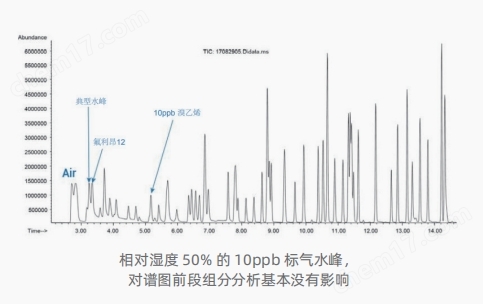 环境空气挥发性有机物在线自动监测系统