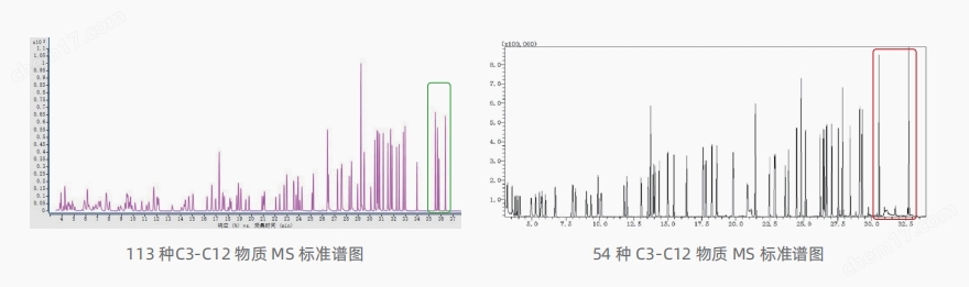环境空气挥发性有机物在线自动监测系统