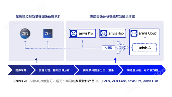 蔡司显微图像分析软件