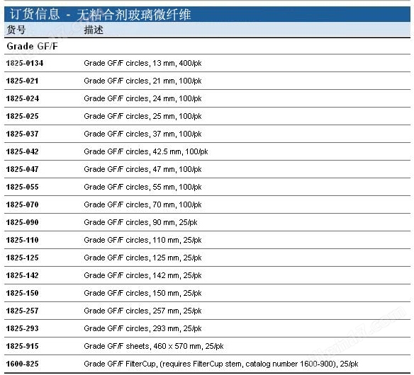 玻璃微纤维滤纸