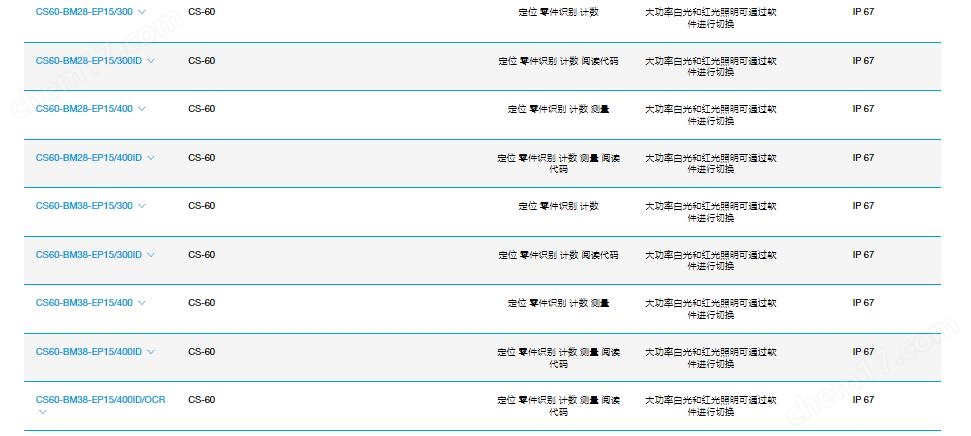DI-SORIC/德国 视觉传感器