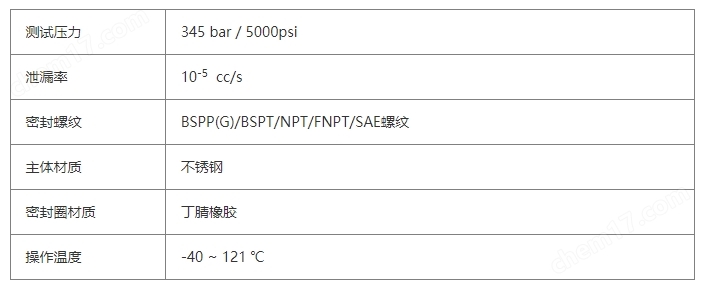 美国FasTest快速连接器接头全国现货供应
