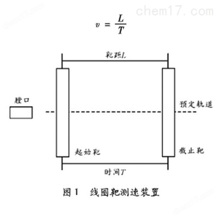 炮口线圈靶初速度测试系统