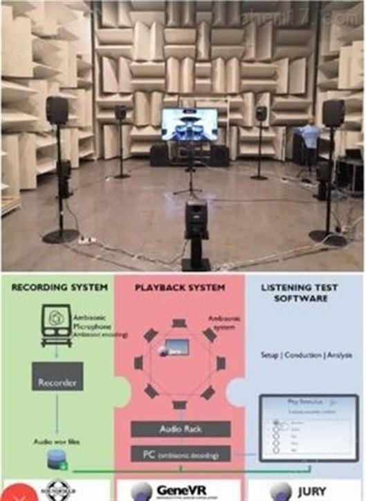 声环境工效学实验室
