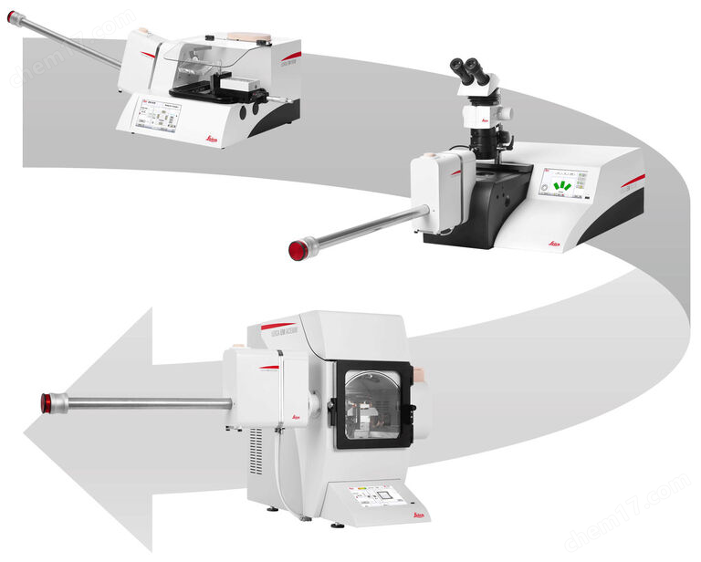 Environmentally controlled Workflow Solution