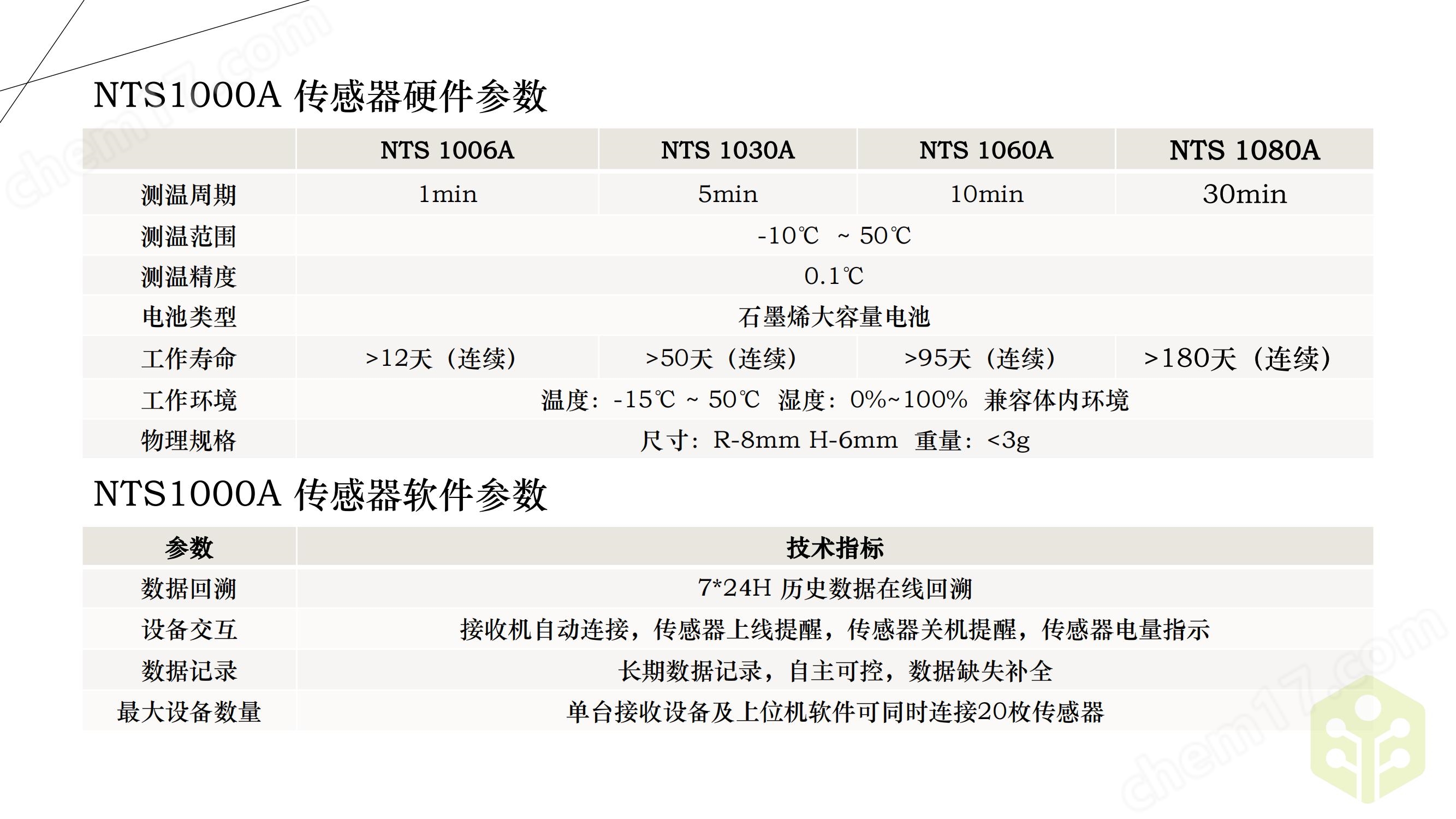 NTS1000A产品介绍_03.jpg