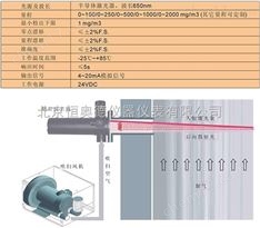 烟尘检测仪