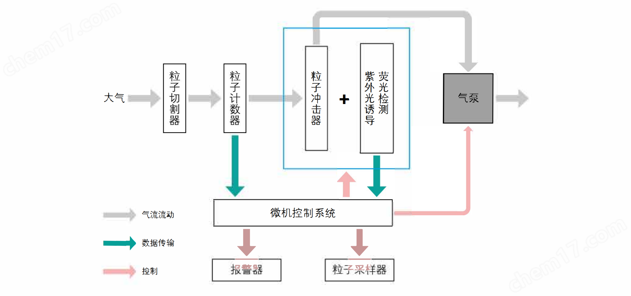 空气微生物在线监测仪