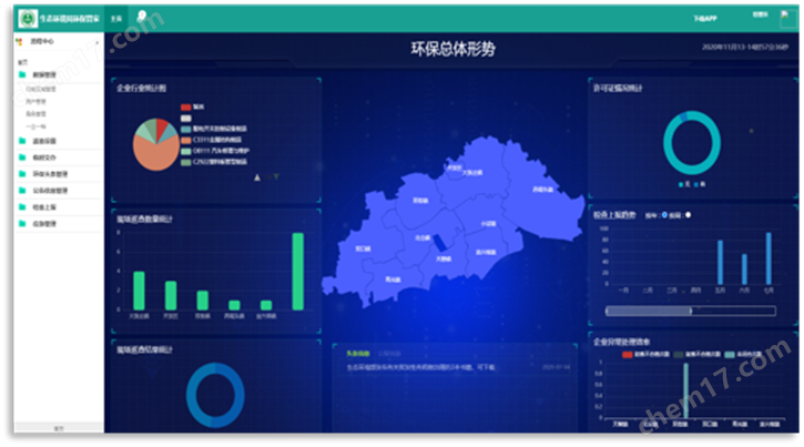 环保管家综合服务