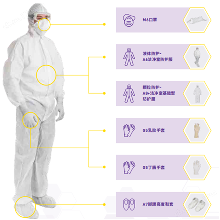 金佰利 KIMTECH™ A8+ 洁净室基础型防·护服