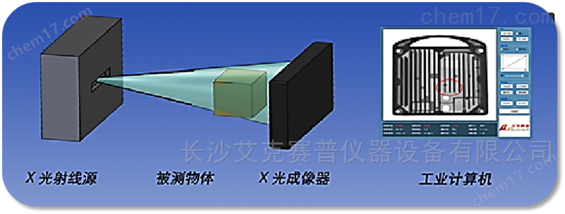 无损检测系统
