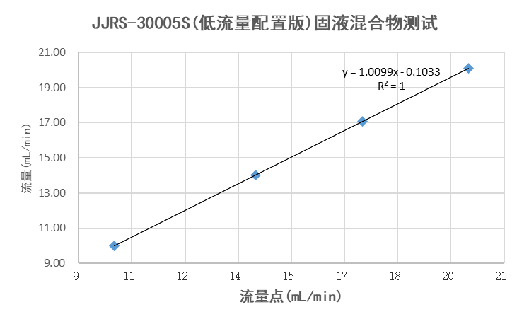 精品网站在线免费观看 干货分享(十五):精进三柱塞泵输送含颗粒物的物料应用报告
