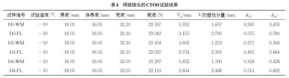 精品视频一区二区三区 X80钢管环焊缝接头的显微组织与力学性能