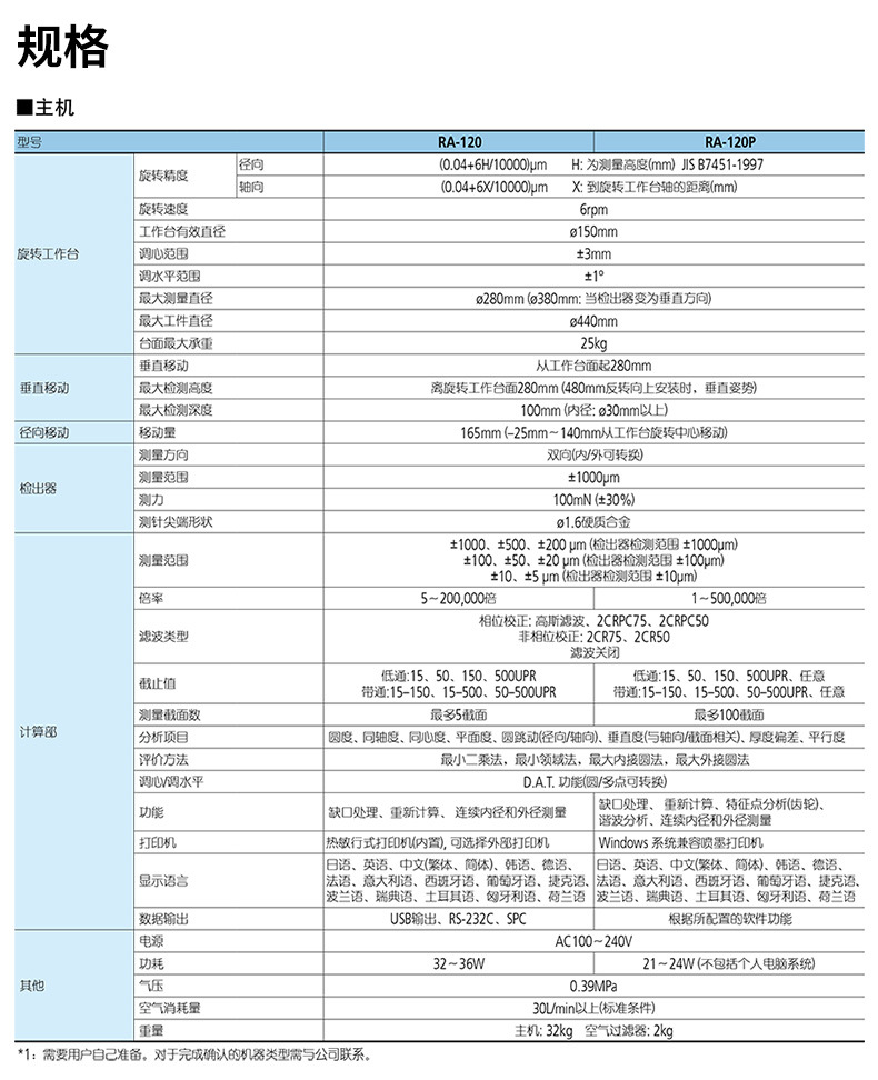 三丰Mitutoyo圆度仪测量系统RA-120P