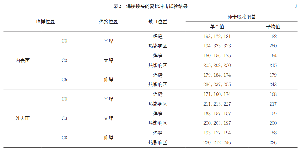 精品视频一区二区三区 X80钢管环焊缝接头的显微组织与力学性能