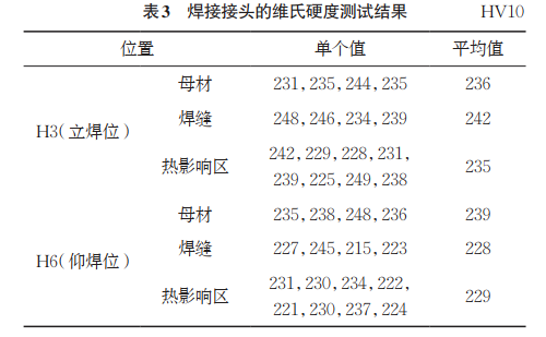 精品视频一区二区三区 X80钢管环焊缝接头的显微组织与力学性能