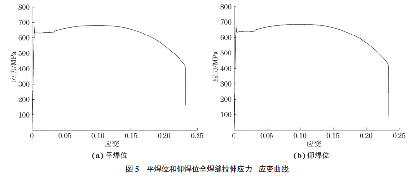 精品视频一区二区三区 X80钢管环焊缝接头的显微组织与力学性能
