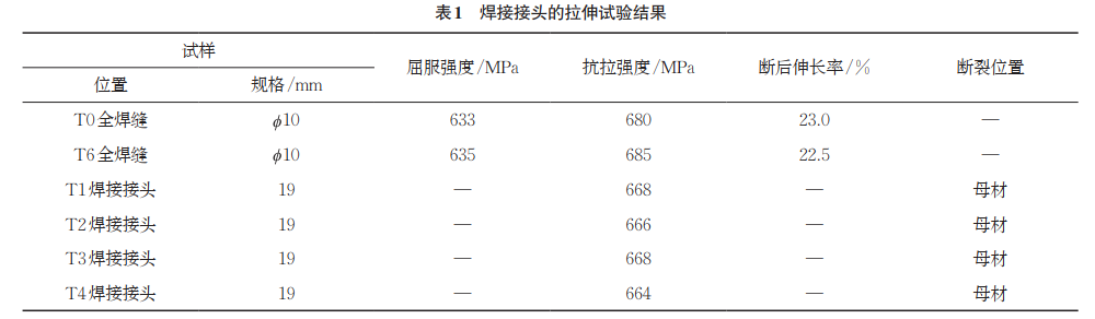 精品视频一区二区三区 X80钢管环焊缝接头的显微组织与力学性能