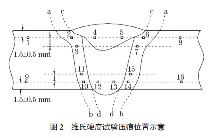 精品视频一区二区三区 X80钢管环焊缝接头的显微组织与力学性能