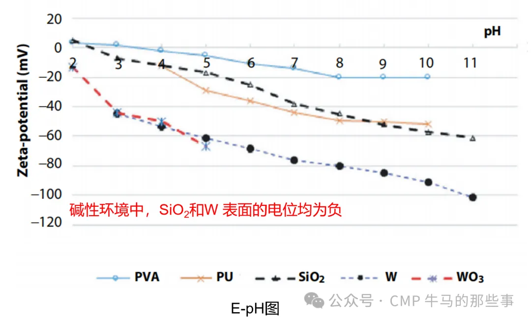 精品啪啪一级免费视频 Zeta 电位在CMP中的应用