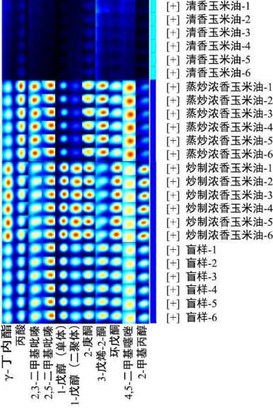 海能技术参与编制,团体标准《山东浓香玉米油》发布