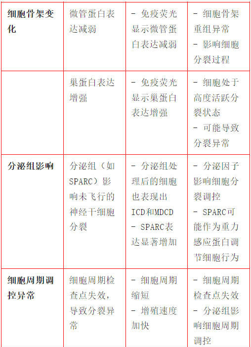 精品视频一区二区三区 地表模拟微重力与太空真实微重力研究,到底有什么差异?
