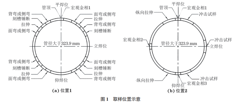 精品视频一区二区三区 X80钢管环焊缝接头的显微组织与力学性能