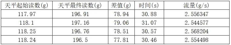 精品网站在线免费观看 干货分享(十五):精进三柱塞泵输送含颗粒物的物料应用报告