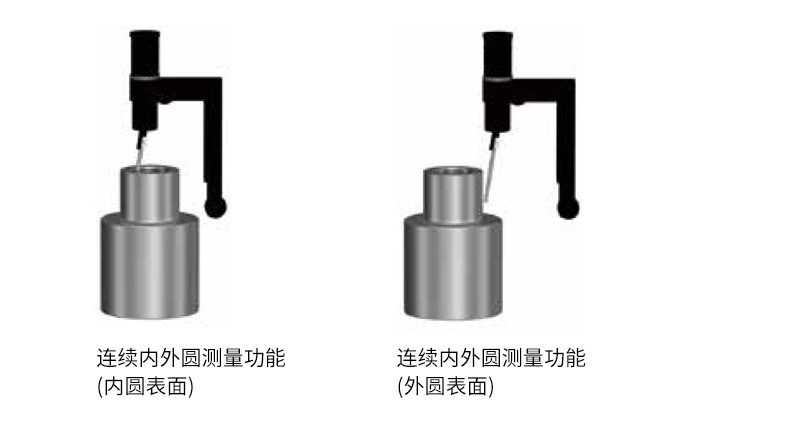 三丰Mitutoyo圆度仪测量系统RA-120P