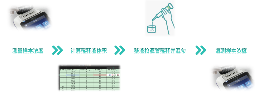 精品网站在线免费观看 告别人工误差！睿科移液工作站助力浓度均一化 “稳准快”